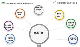 解讀新規(guī)，規(guī)范行業(yè) 消毒產(chǎn)品衛(wèi)生安全評價與監(jiān)管新要求